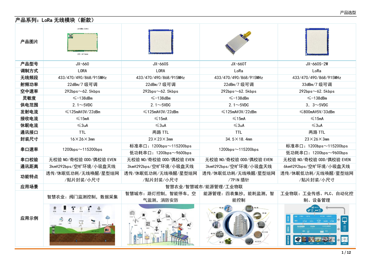 模组-传感器---产品选型表-2024版(2) - 中