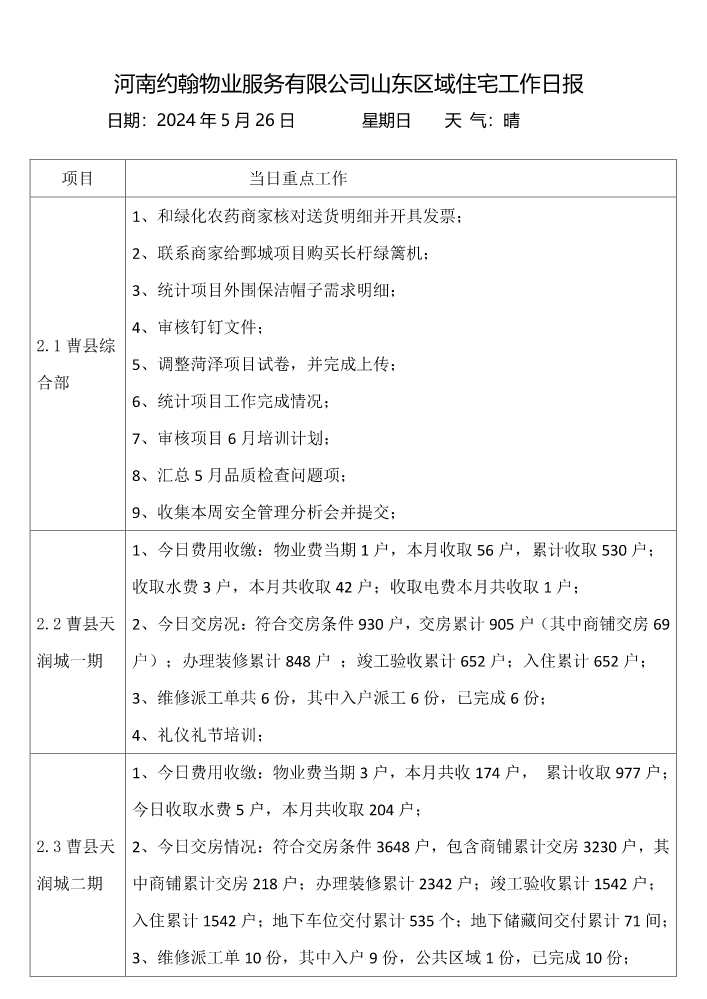 2024年5月26日山东区域日报