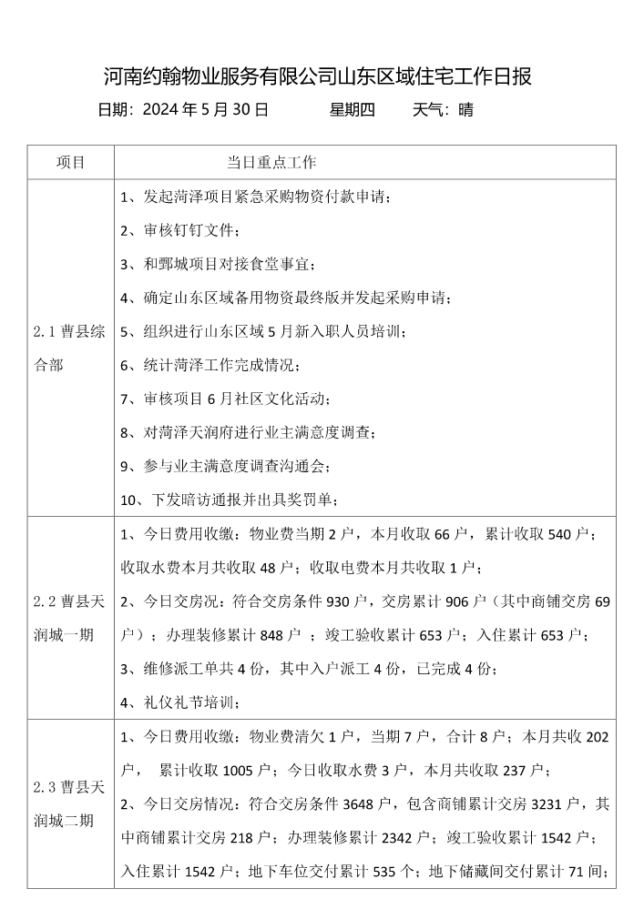 2024年5月30日山东区域日报