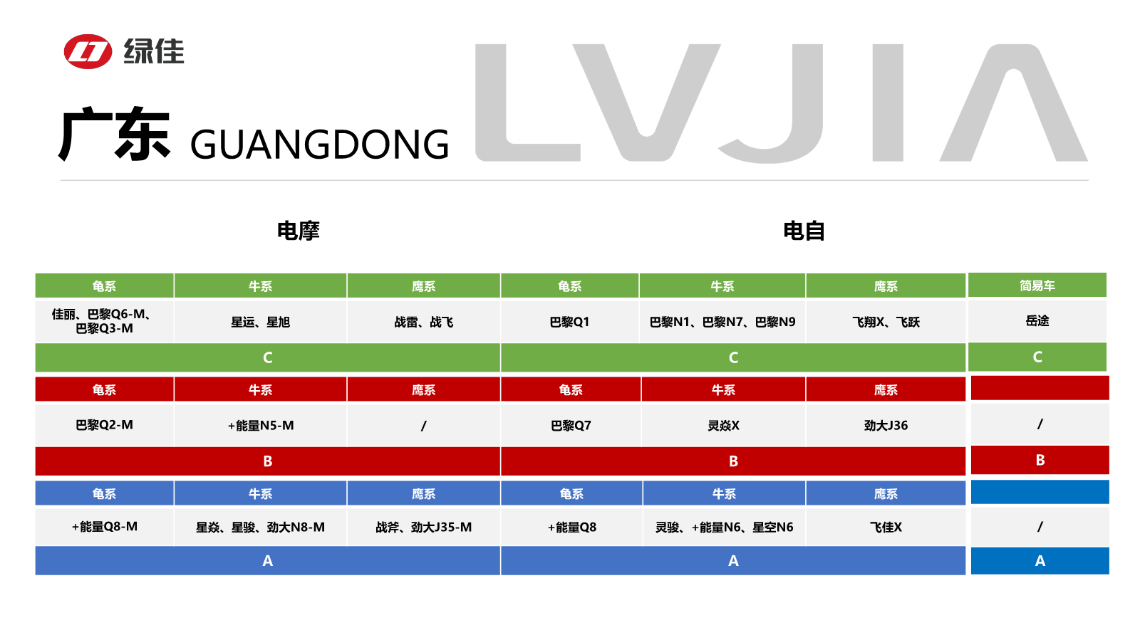 广东-2024年7月绿佳产品手册豪华款