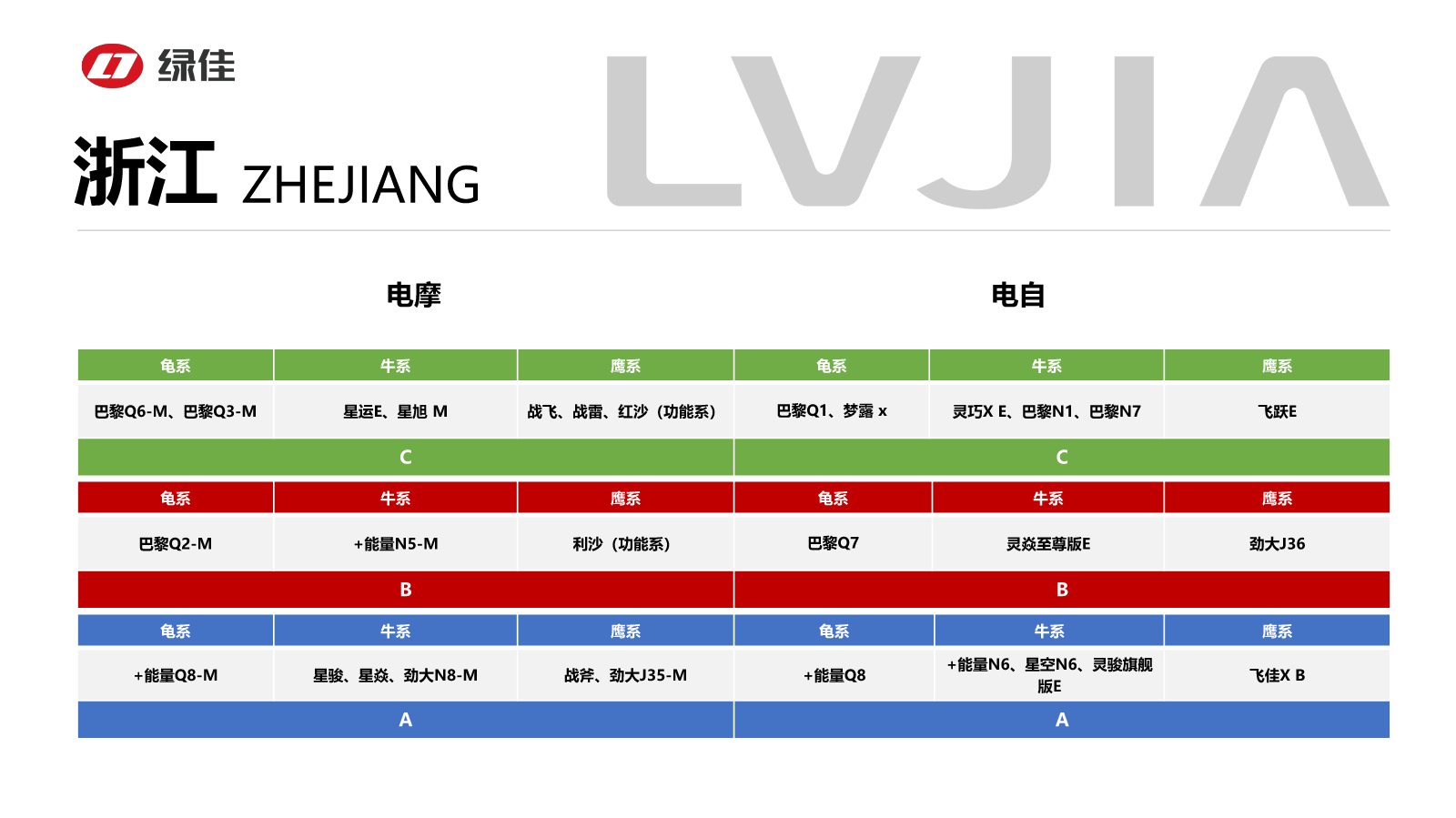 浙江-2024年7月绿佳产品手册豪华款