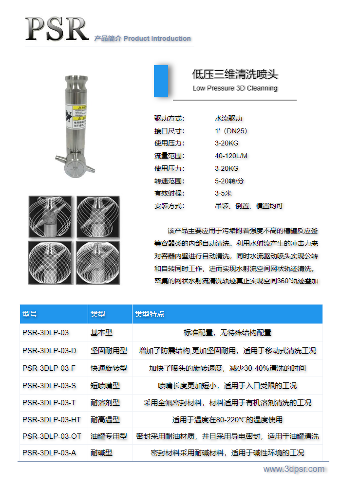 PSR-03