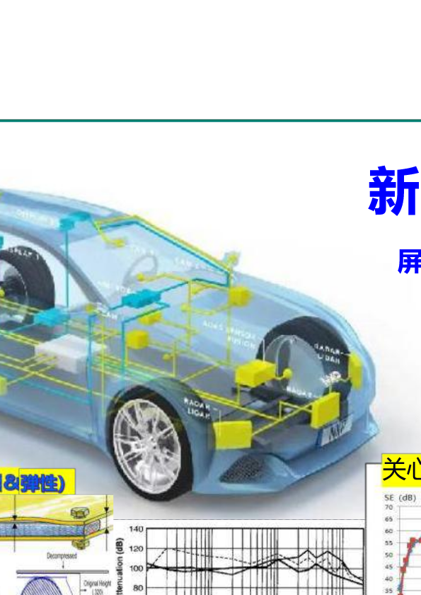 新能源车载应用