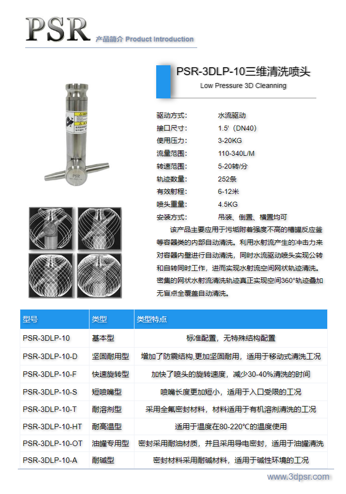 PSR-10