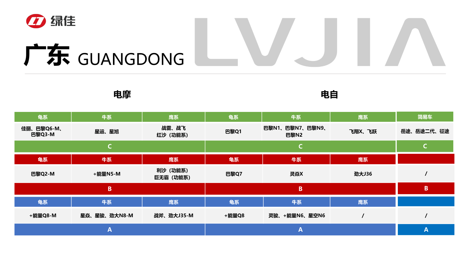 8月在产车型图册（广东）