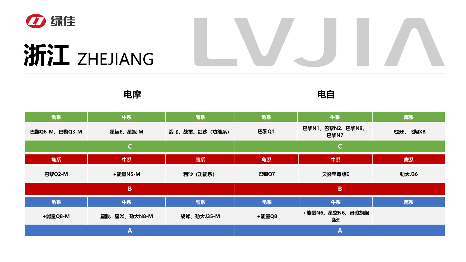 8月在产车型图册（浙江）