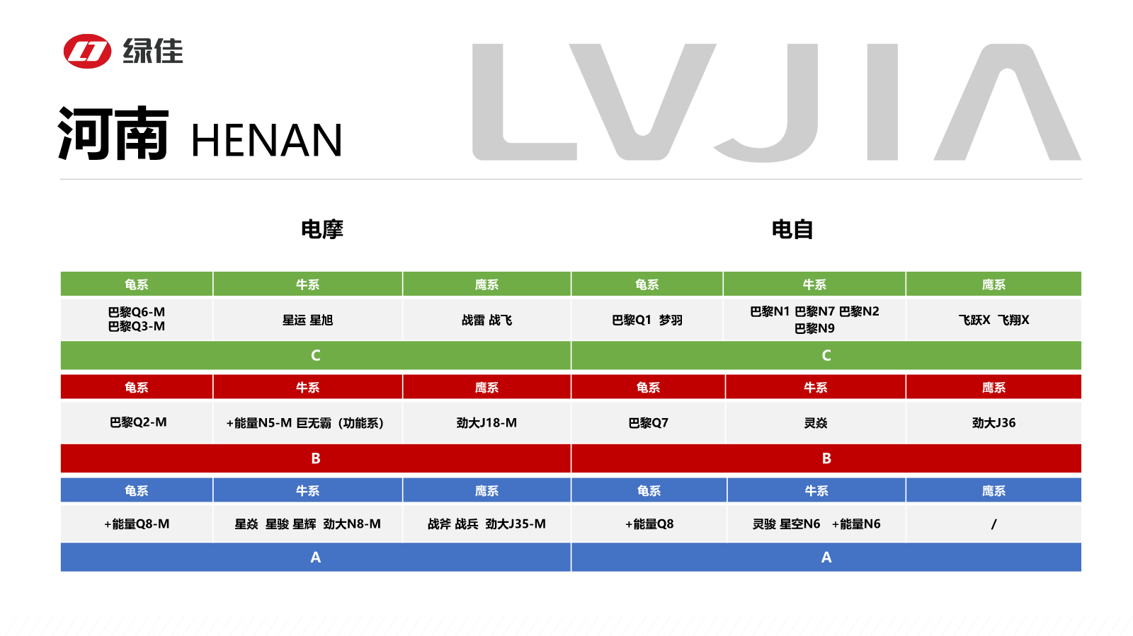 8月在产车型图册（河南）