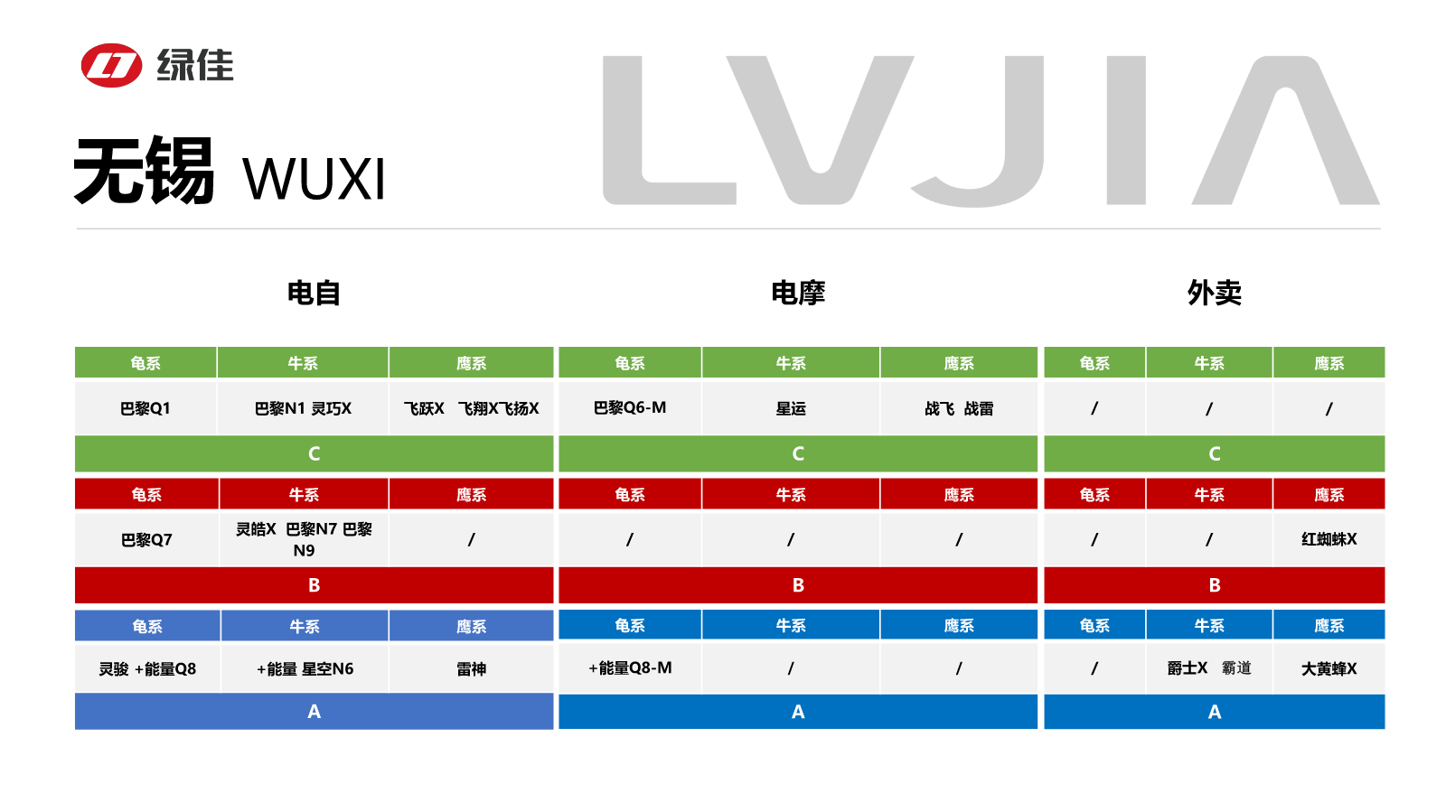 8月在产车型图册（无锡）