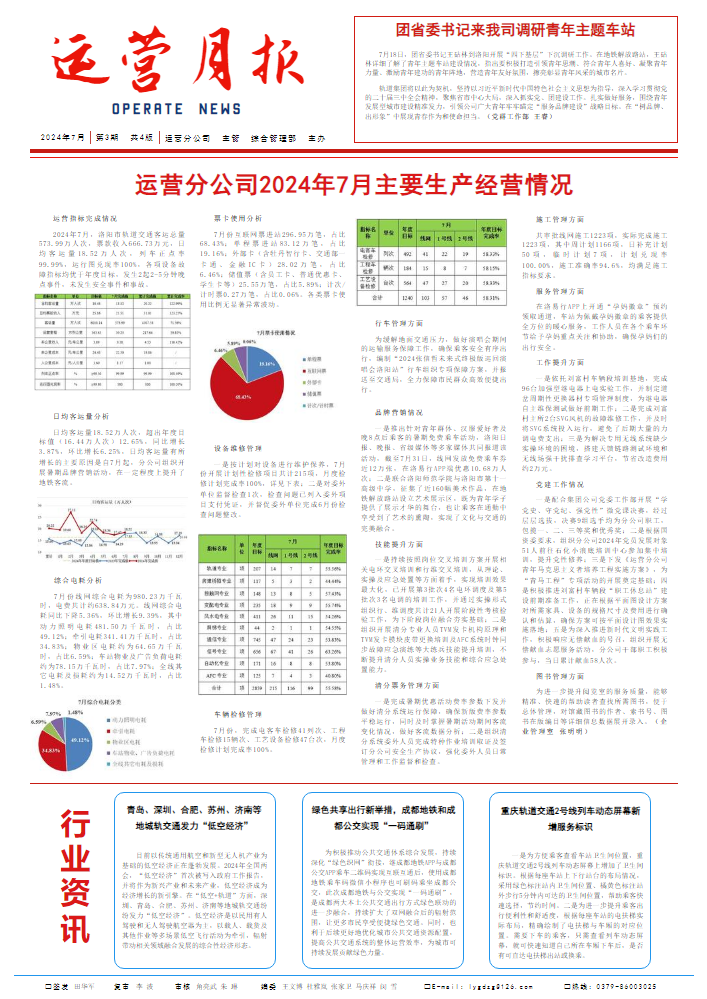 运营月报第四期