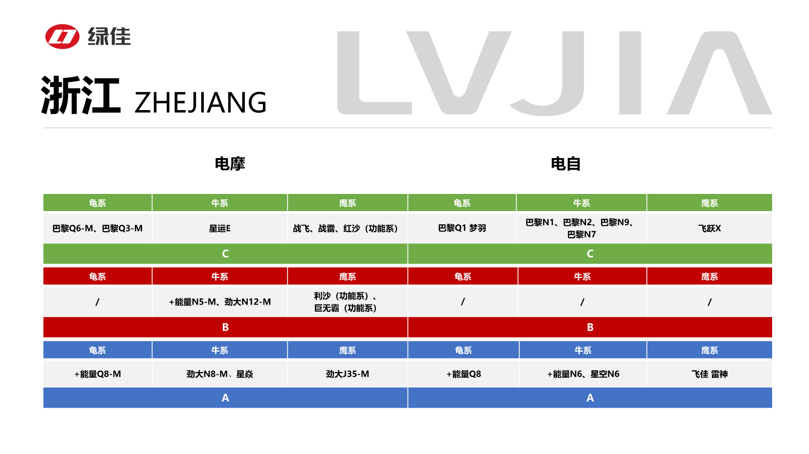 浙江9月在产