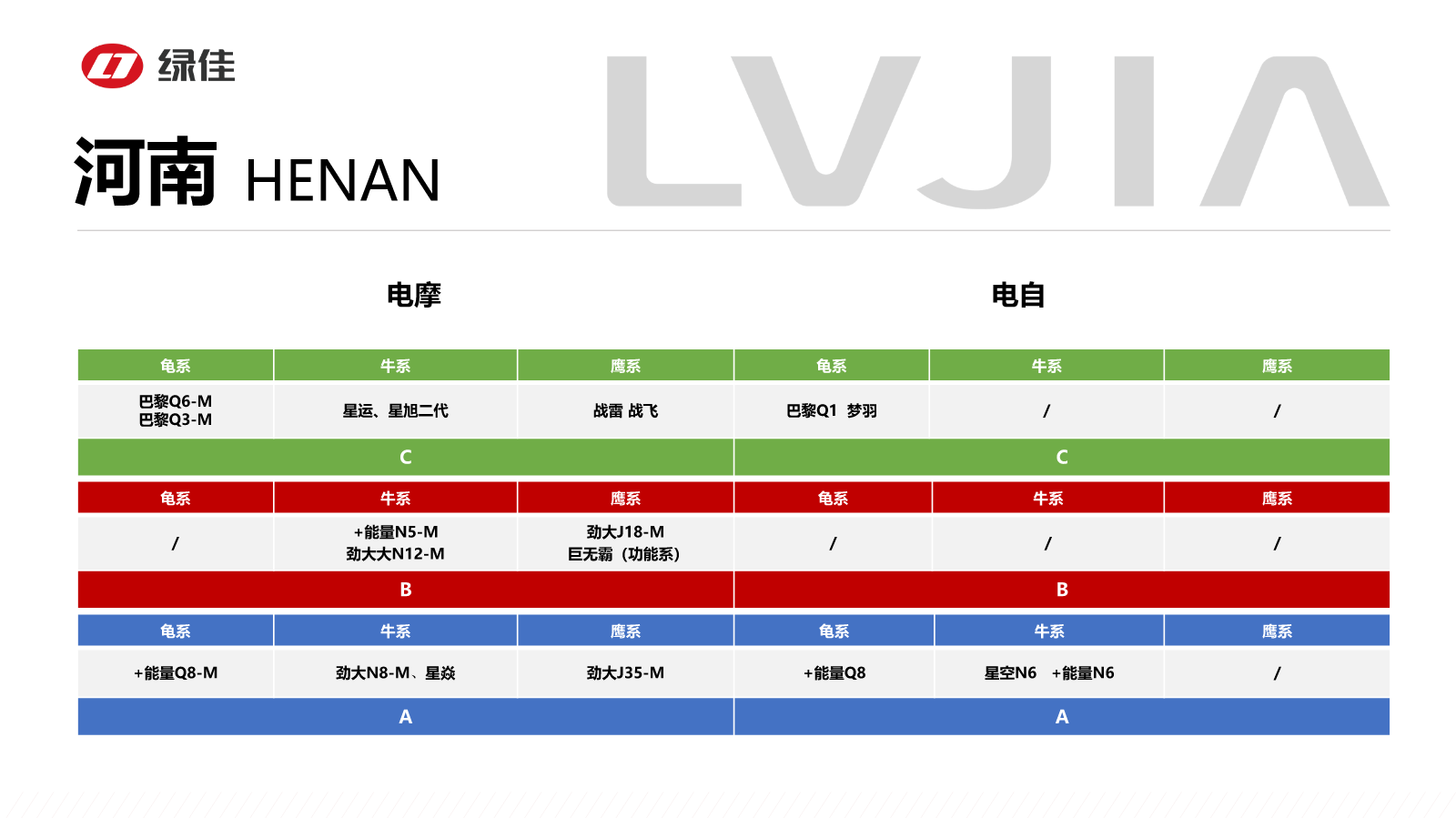 河南9月在产