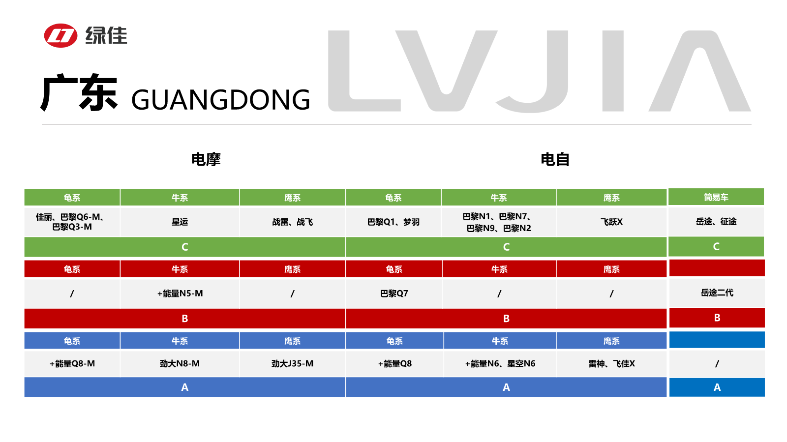 广东9月在产