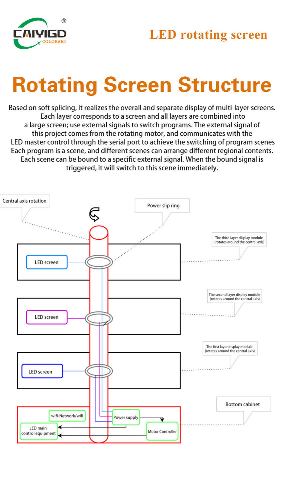 Rotating Screen Structure