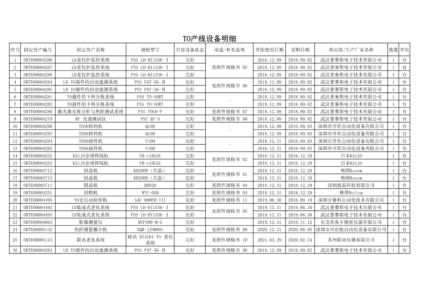 TO56产线设备清单