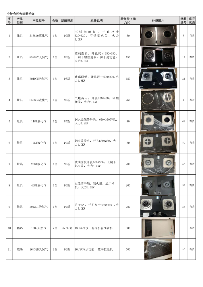 中转仓处理产品明细（240906）