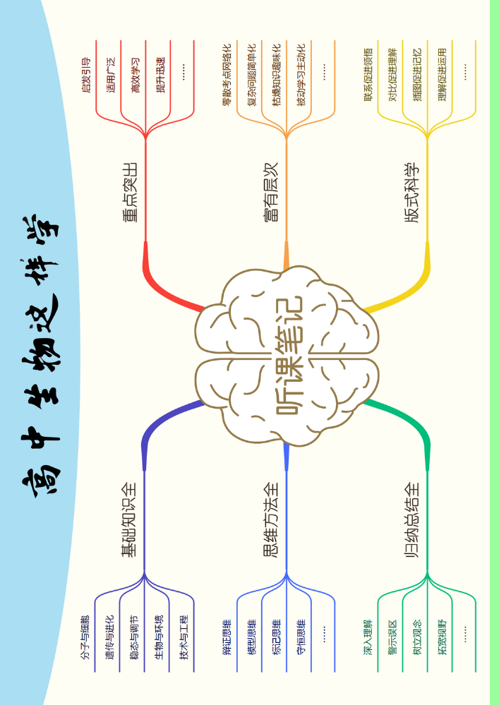 高中生物这样学