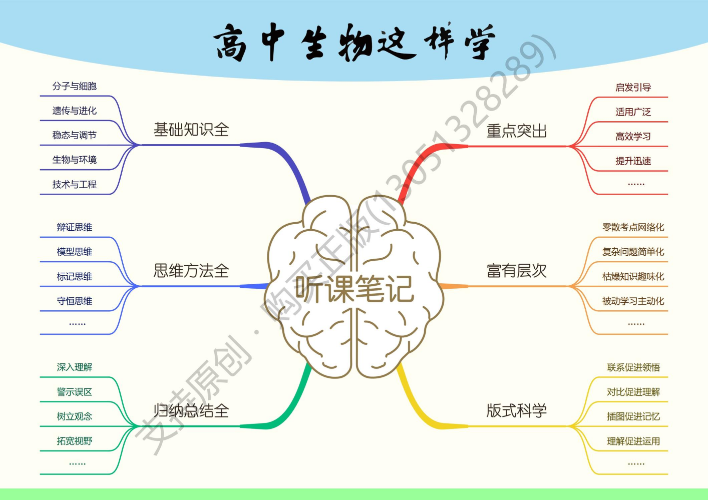 高中生物这样学[课堂笔记]