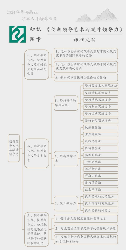 《创新领导艺术与提升领导力》知识图卡第1期