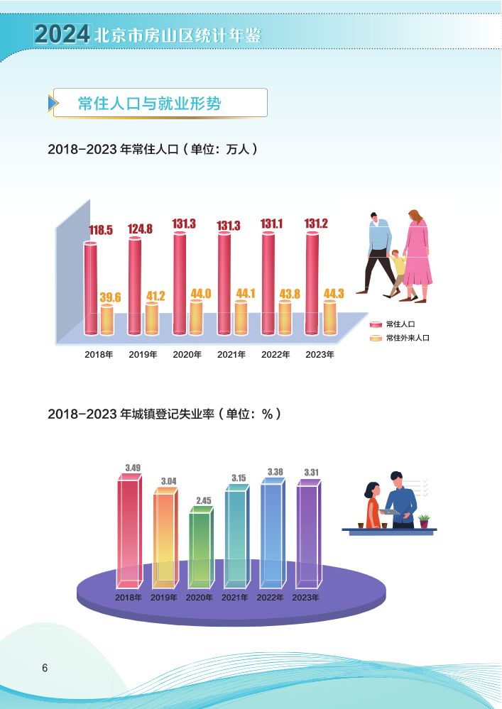 页面提取自－ 房山年鉴彩插2024