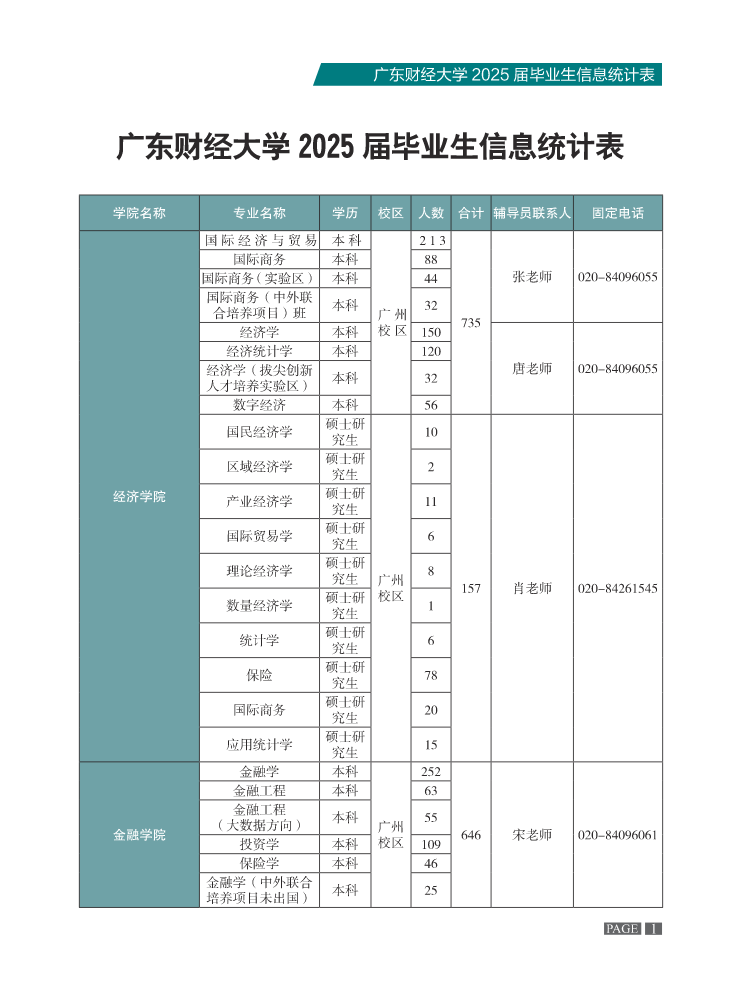 2025届毕业生生源信息表