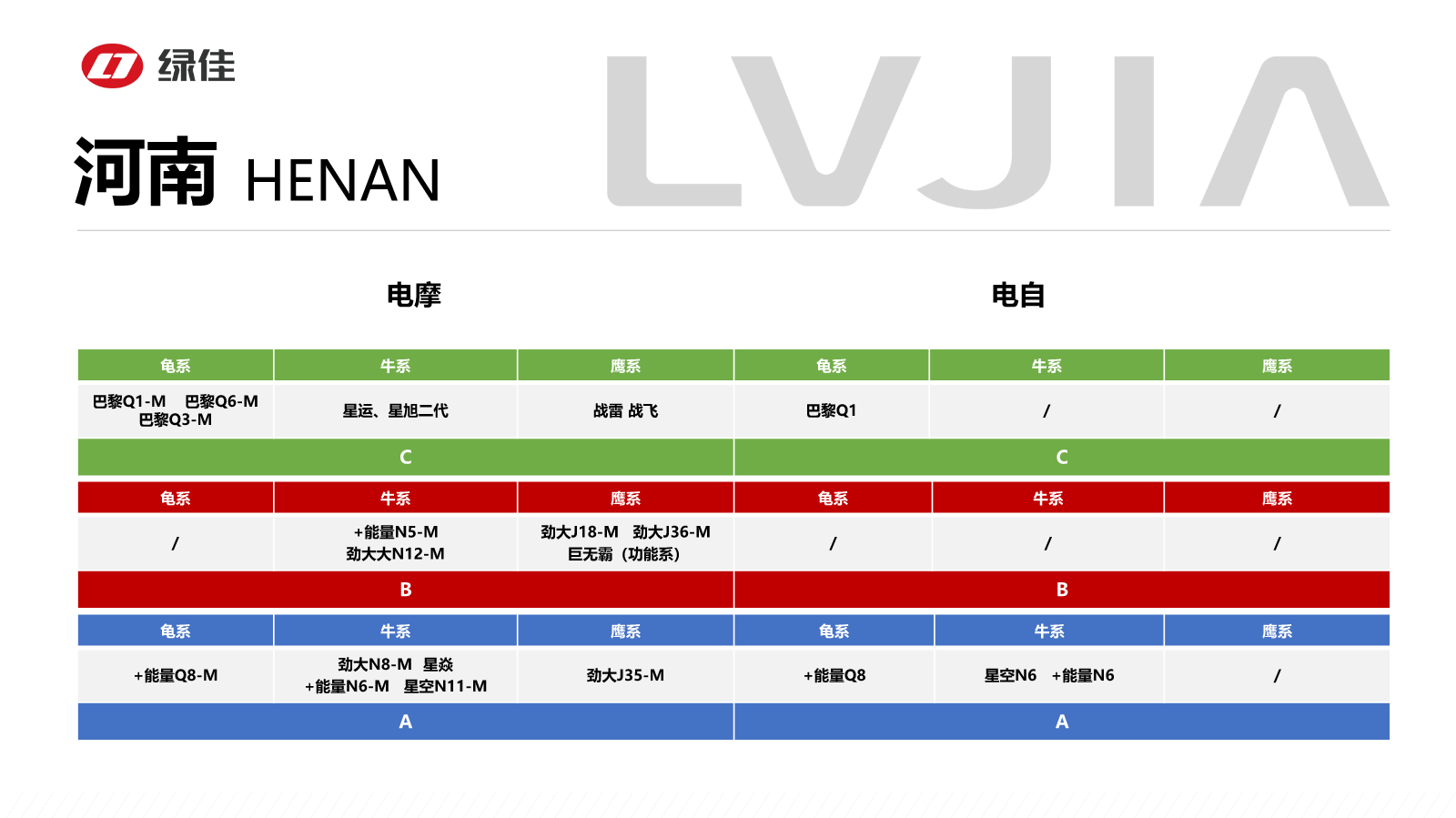 河南10月在产