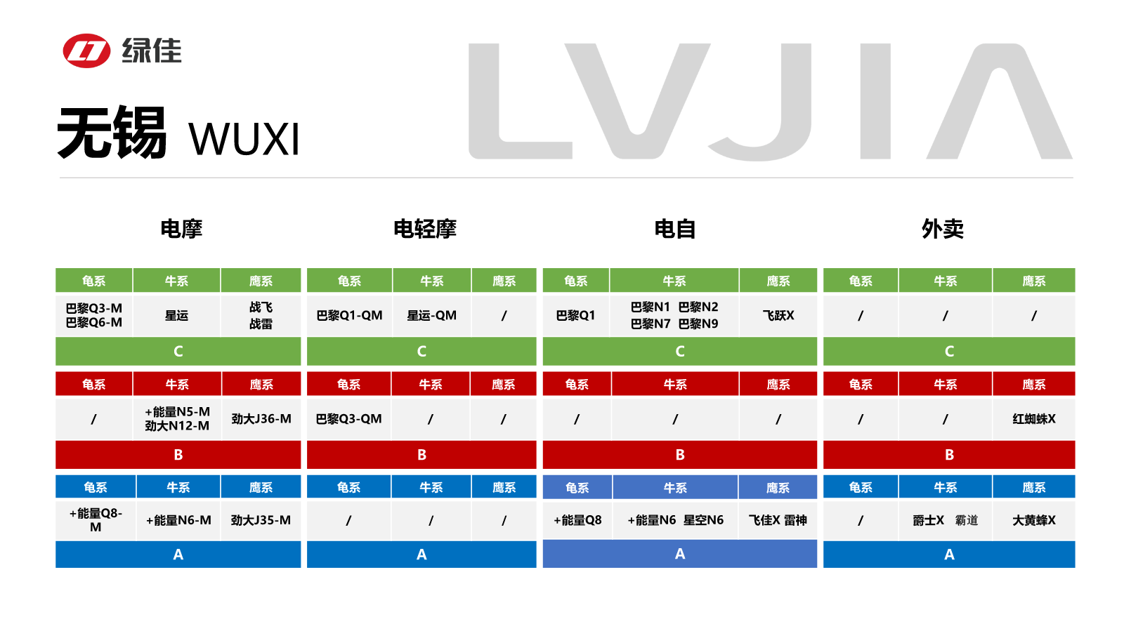 无锡10月在产