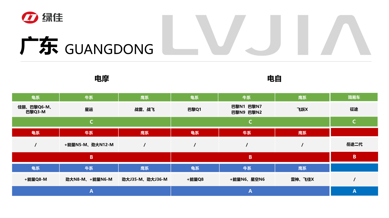 广东10月在产