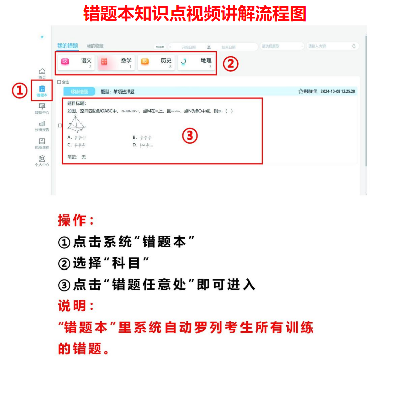 错题本知识点视频讲解流程图