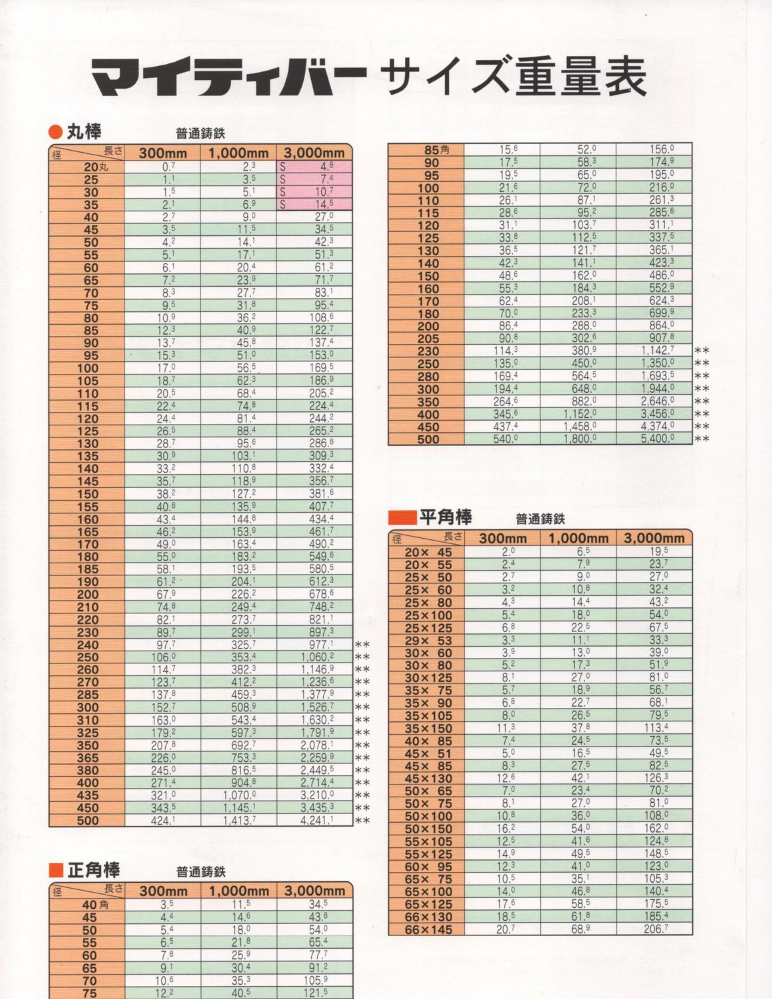 生产的水平连铸灰铁球铁型材尺寸规格