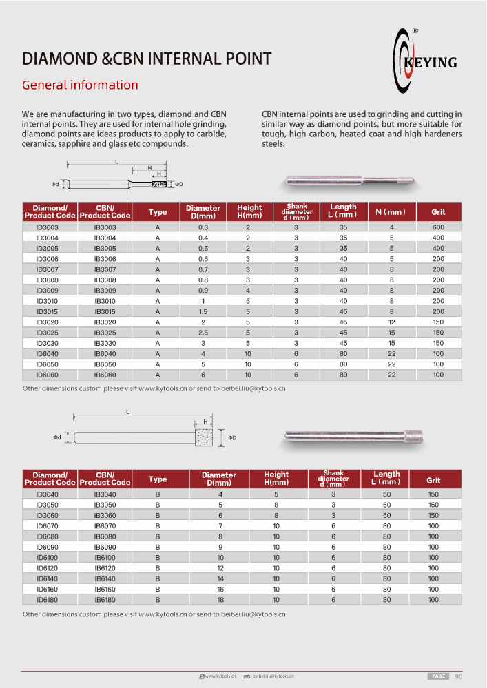 Keying Abrasives-Diamond & CBN Internal Point