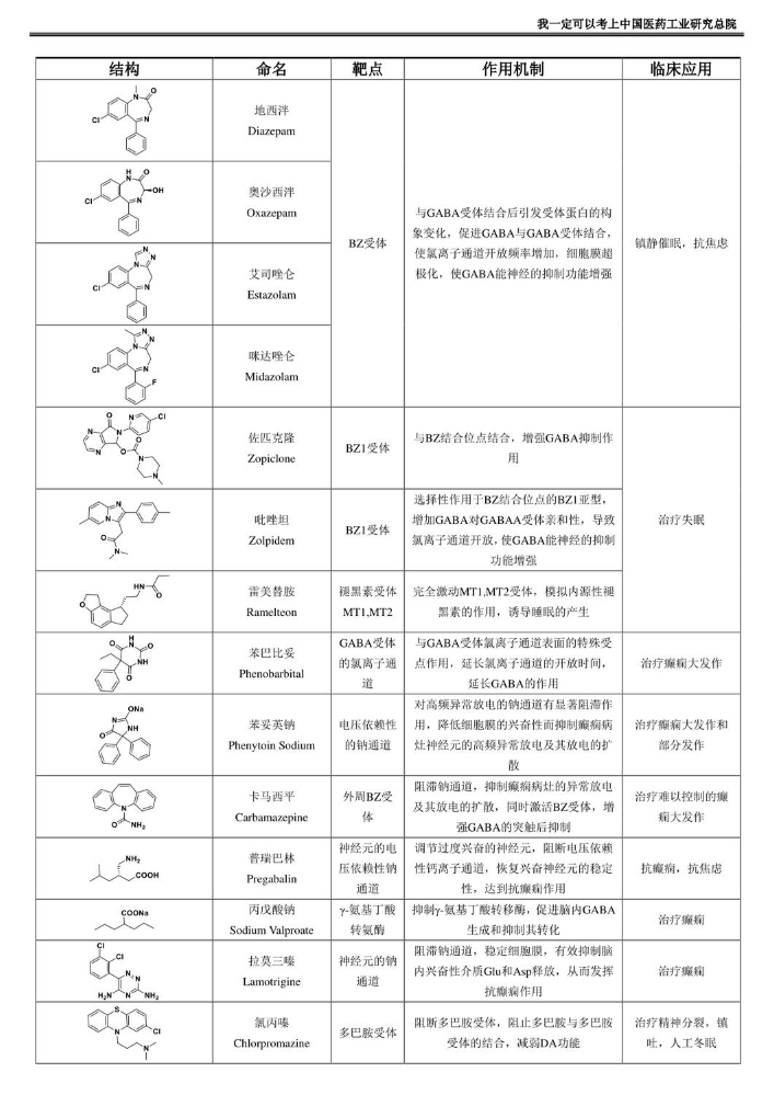 药化笔记