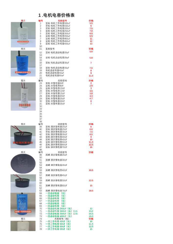 电容 电线 汽油机价格表(1)