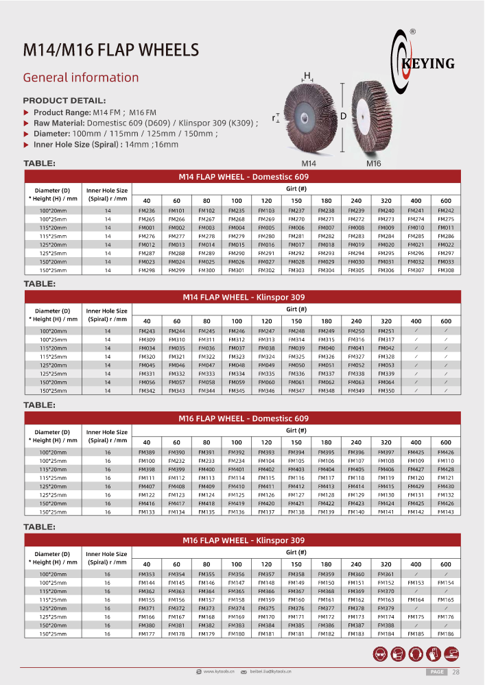 Keying Abrasives-M14 M16