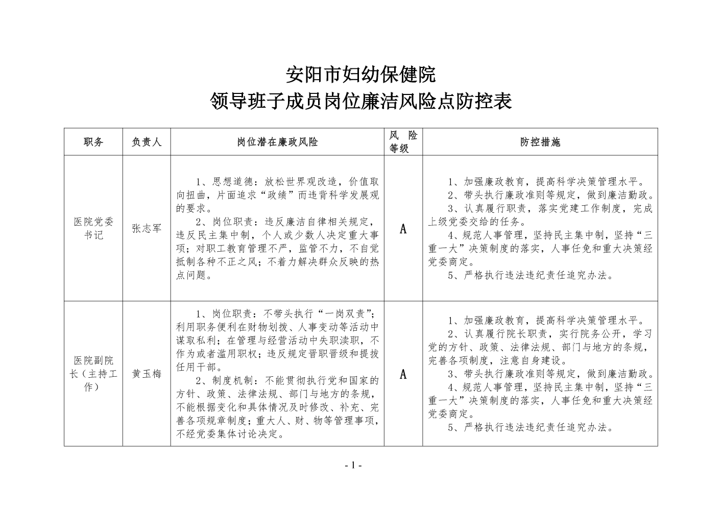 (完整版)医院廉政风险点汇总表.