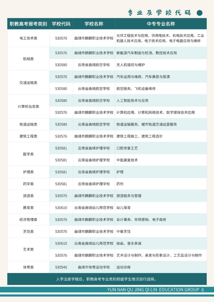 专业及学校代码