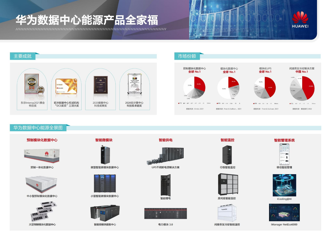 【彩页】数据中心能源产品全家福