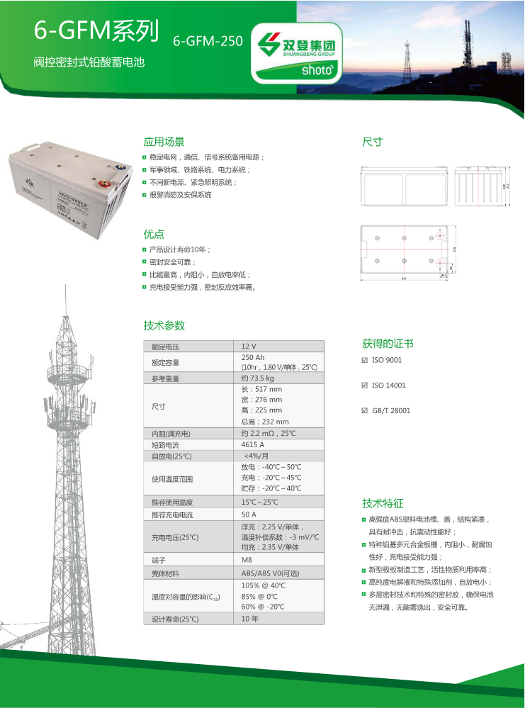 6-GFM-250