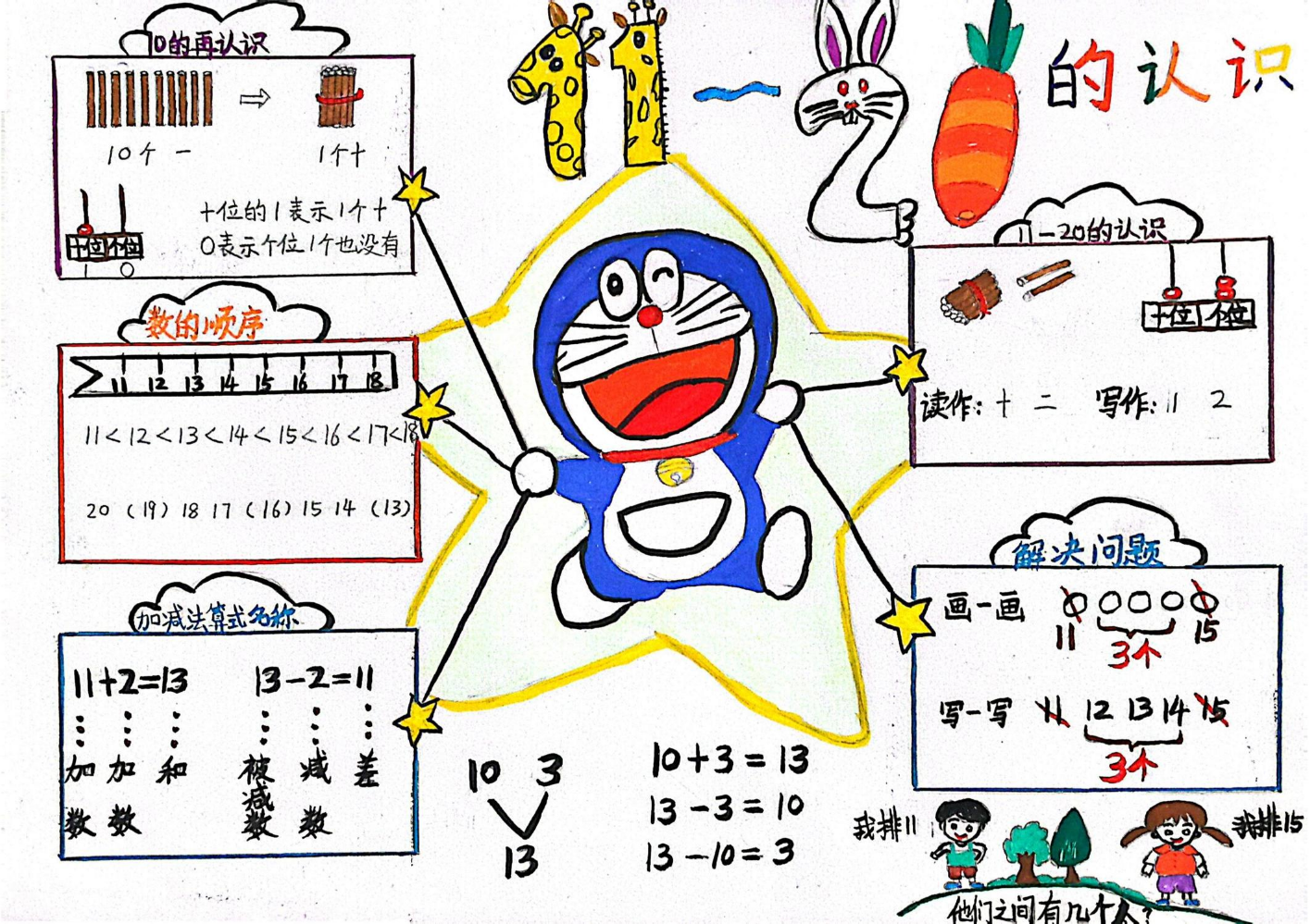 数学思维导图《11-20的认识》