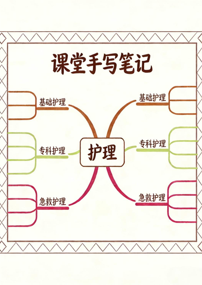 小敏直播课堂笔记