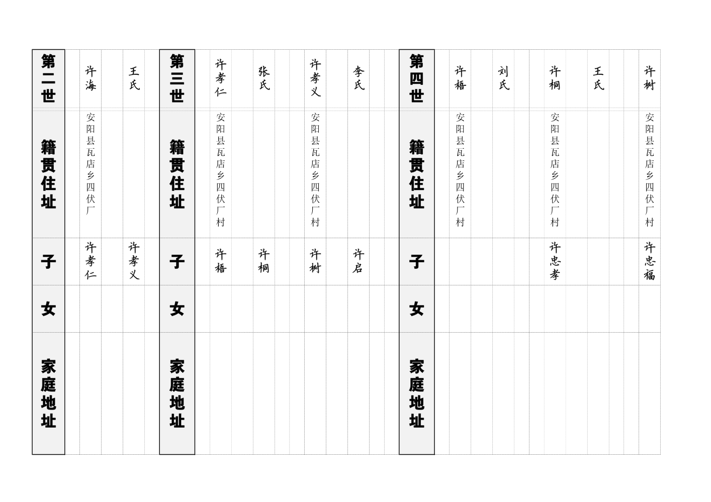 许氏族谱-第八世