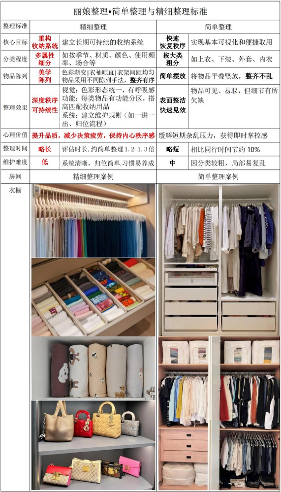 简单整理与精细整理对比