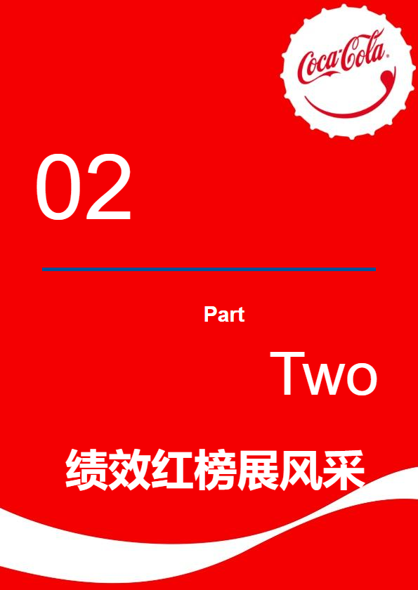 《持续改善期刊》2025年第四期_绩效红榜展风采