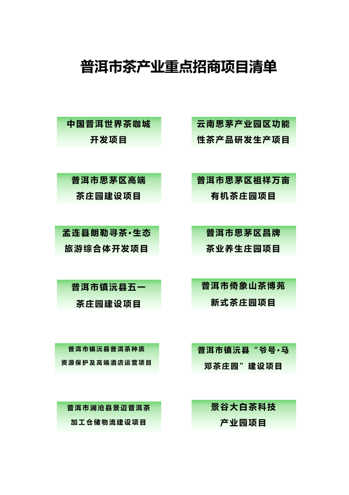 普洱市茶产业重点招商项目清单