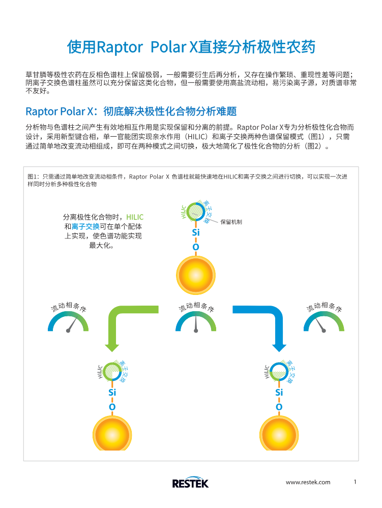 Restek方案_使用Raptor Polar X直接分析极性农药