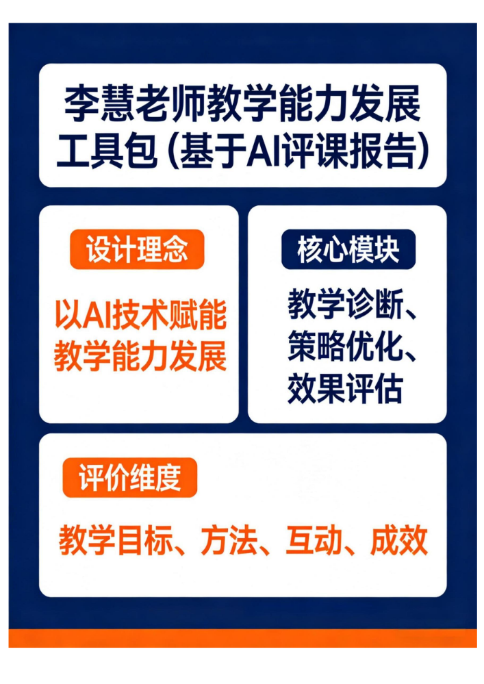 李慧老师教学能力发展工具包（基于AI评课报告）