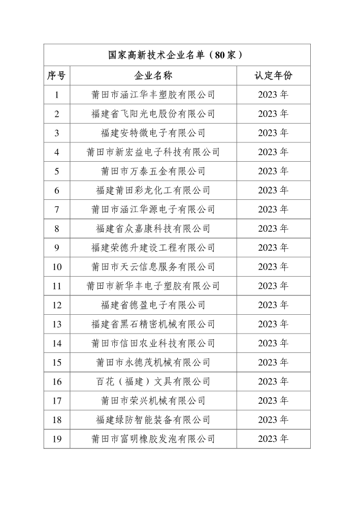 80家国家高新技术企业名单
