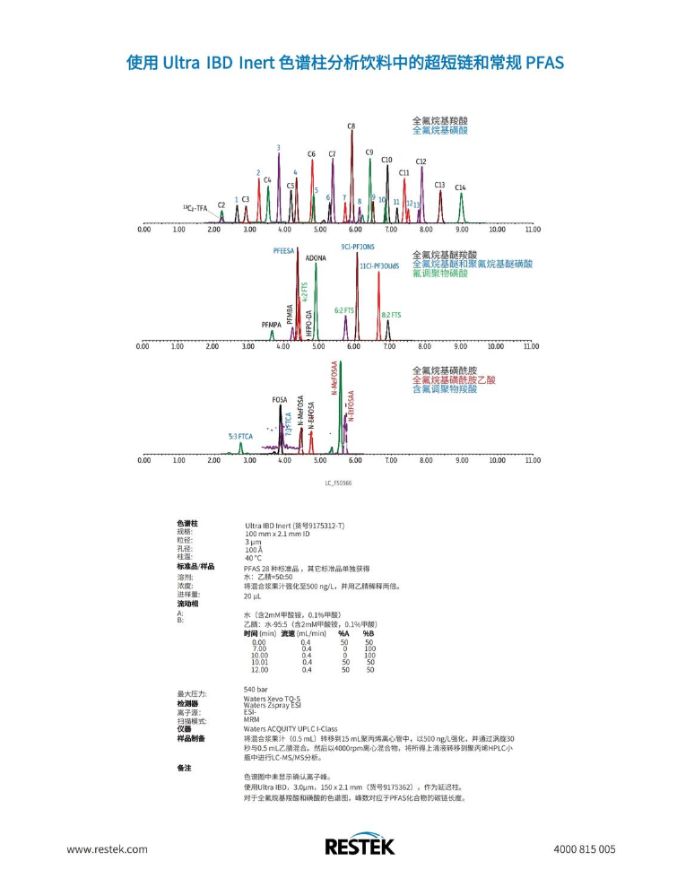 Restek lc_fs0566 使用Ultra IBD inert 色谱柱综合分析PFAS