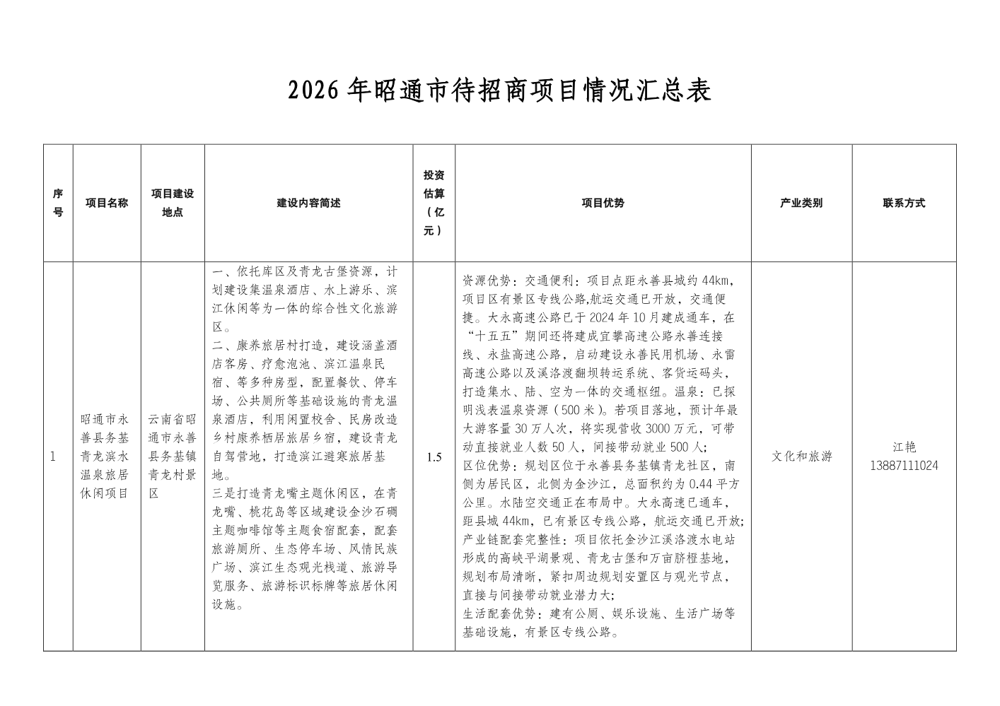 2026年昭通市待招商项目情况汇总