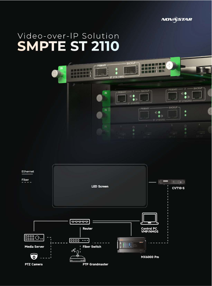COEX ST 2110 Solution