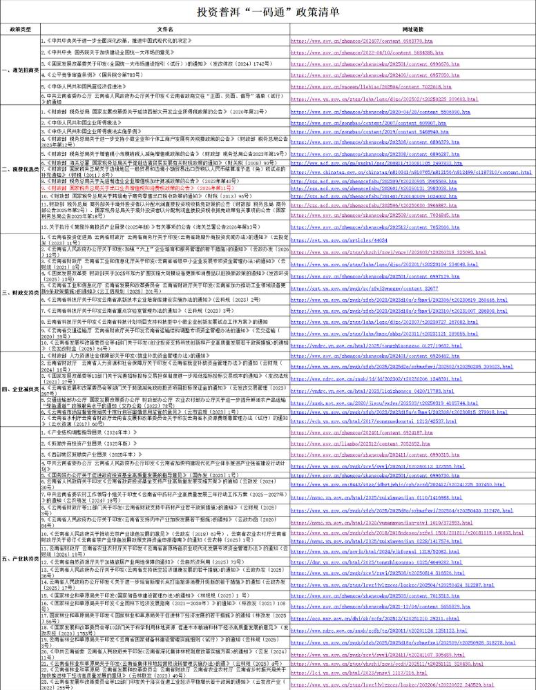 投资普洱“一码通”政策清单